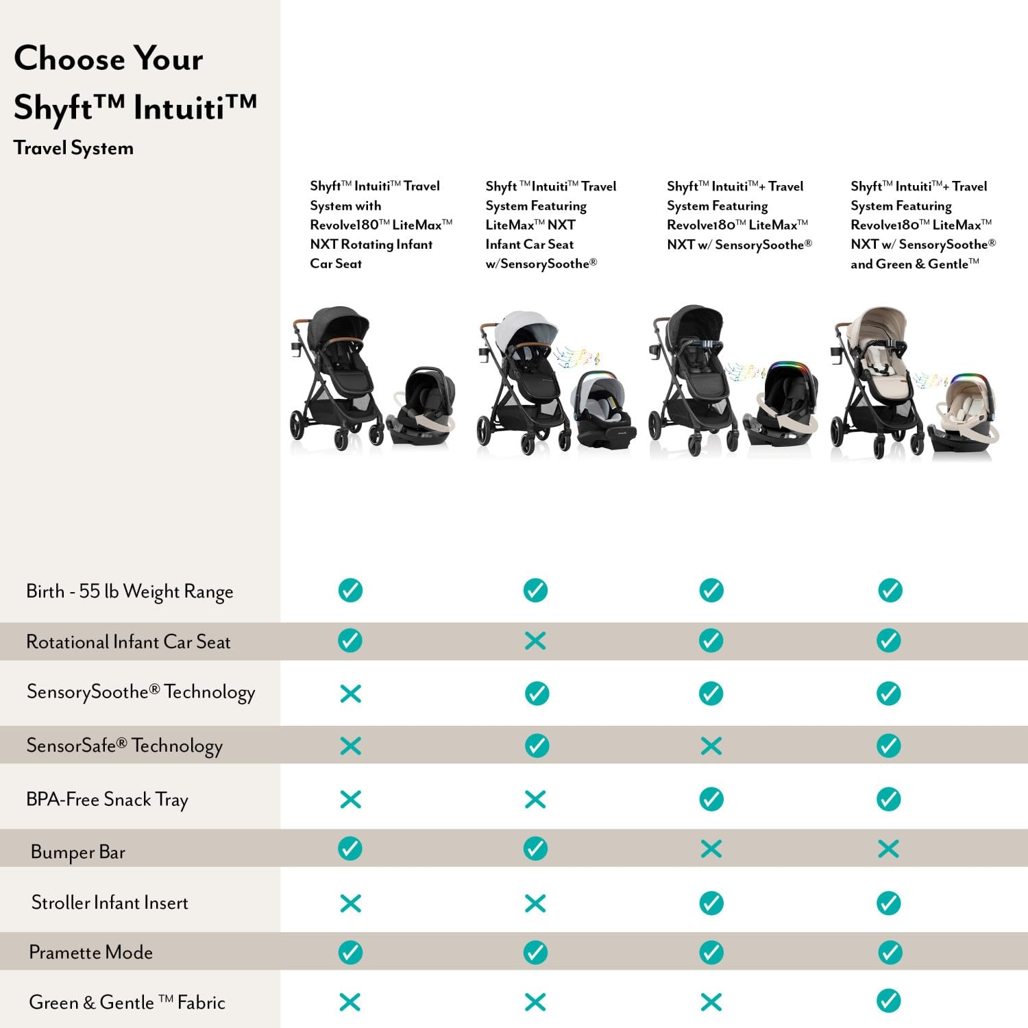 image:imageEvenflo Shyft Intuiti Travel System with LiteMax NXT Infant Car Seat